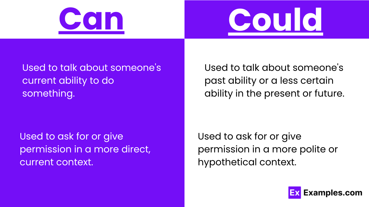 Can Vs Could Examples Difference Usage 