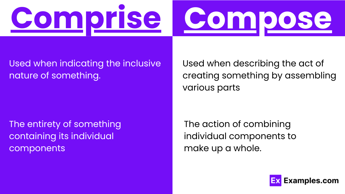 Usage of Compose and Comprise