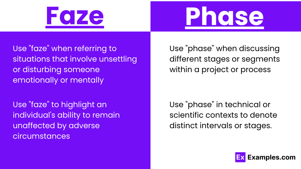 Usage of Faze vs Phase
