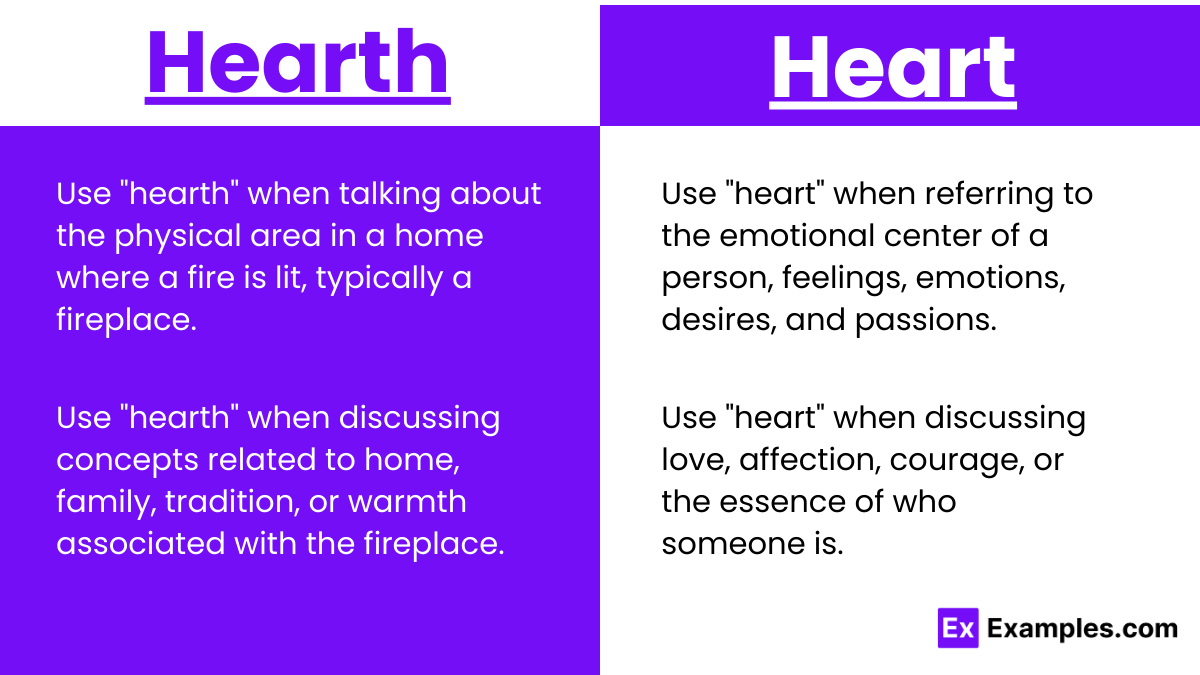 Usage of Hearth vs Heart