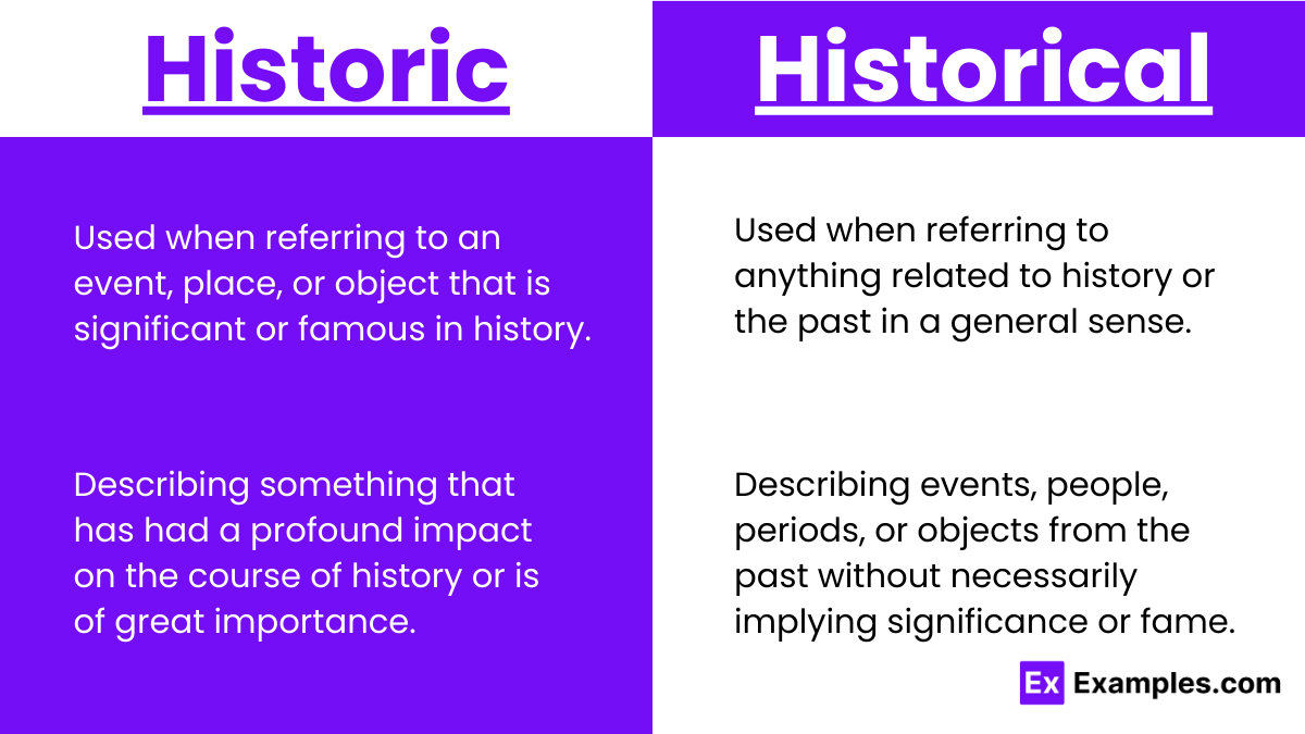 Usage of Historic vs Historical