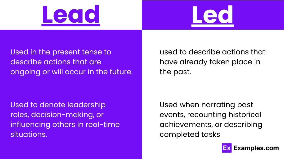 Usage of Lead vs Led