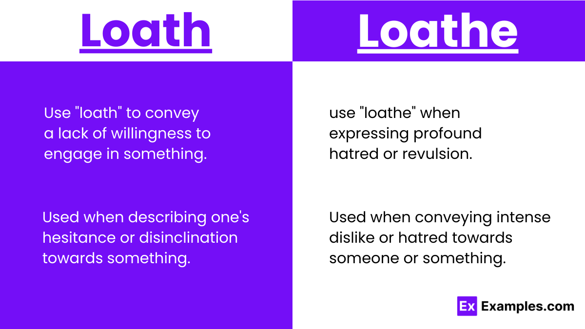 Usage of Loath vs Loathe
