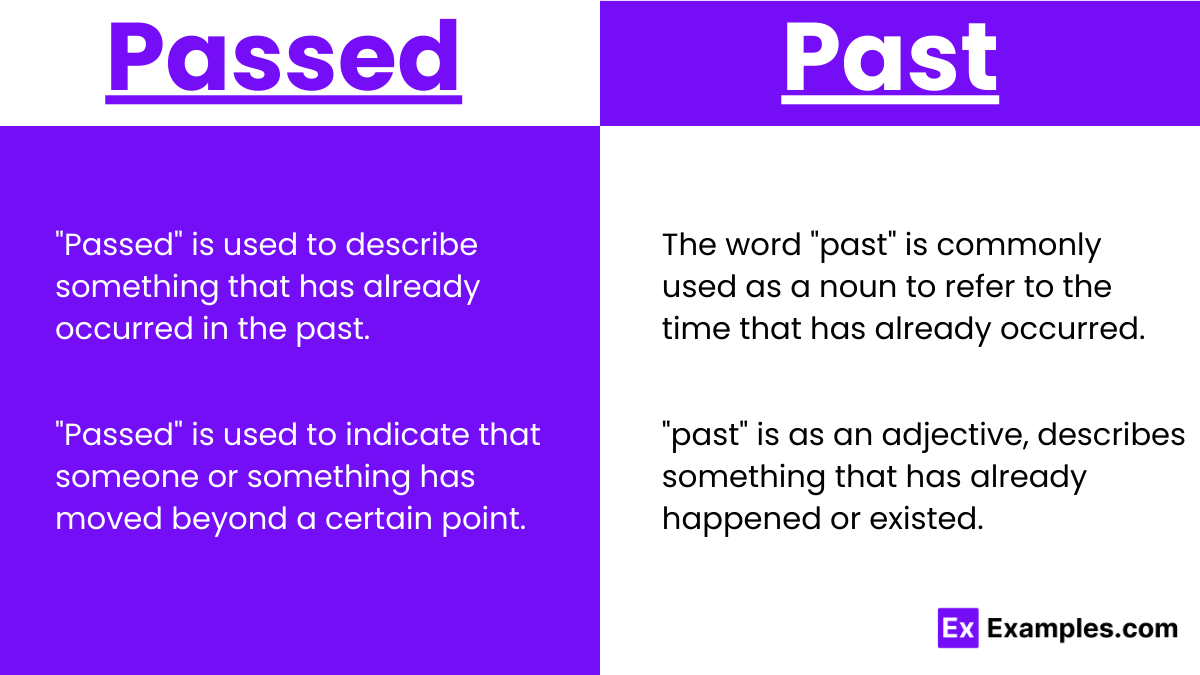 Usage of Passed and Past