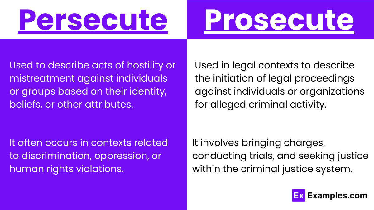 Usage of Persecute vs Prosecute