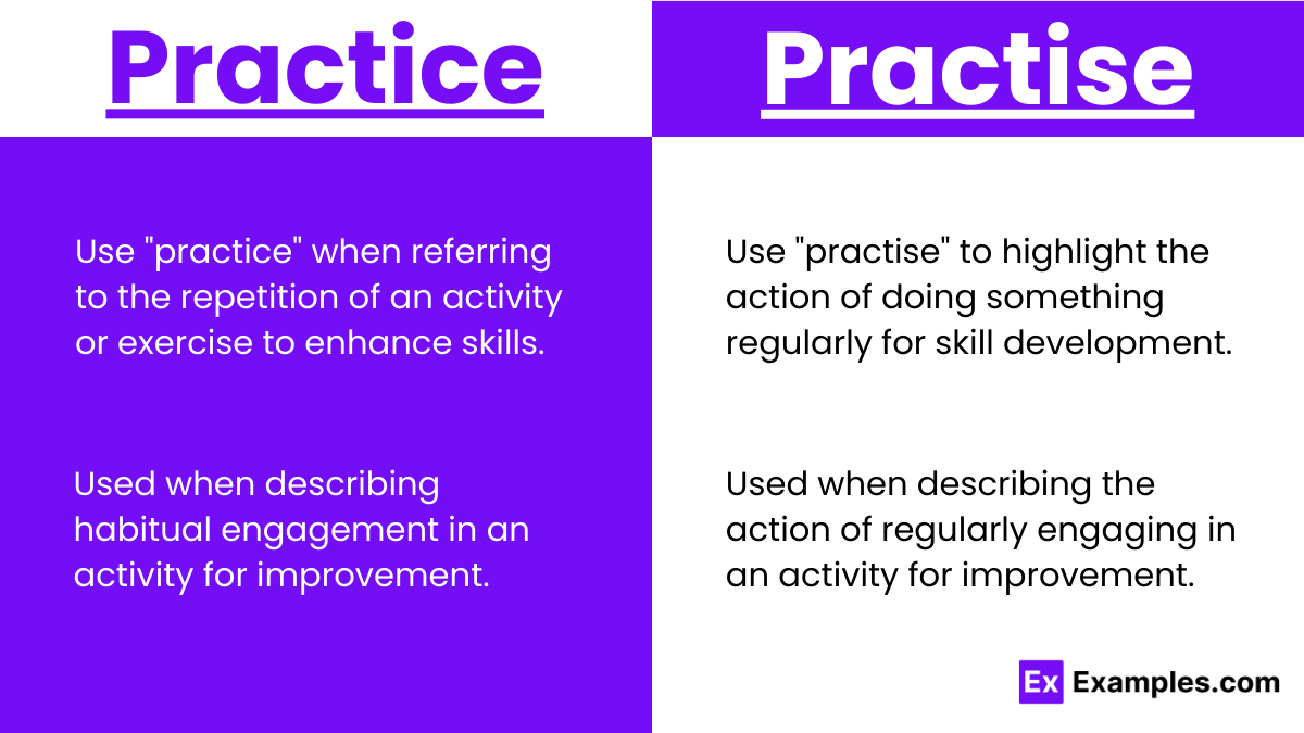 Usage of Practice vs Practise