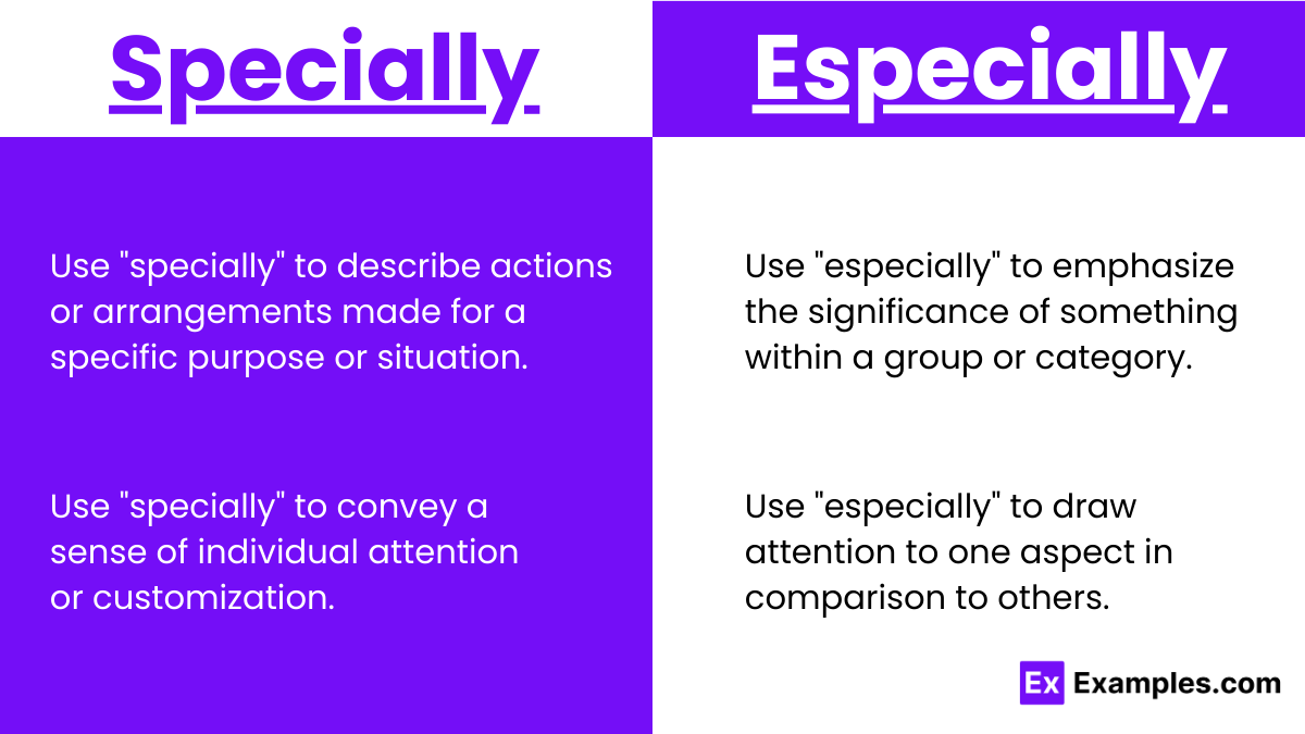 Usage of Specially and Especially