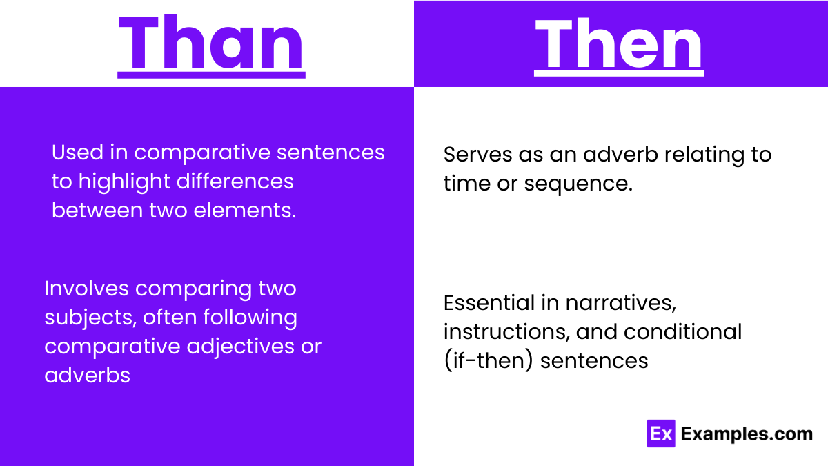 Usage of Than and Then