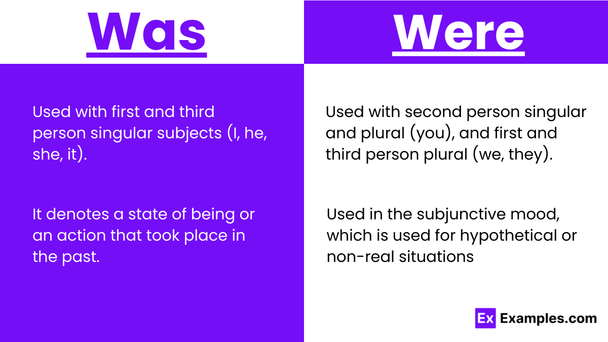 Usage of Was and Were