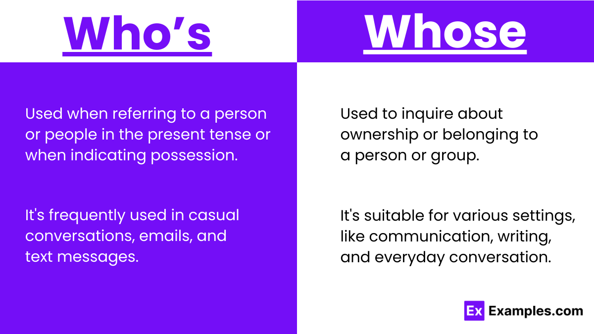 Usage of Who's vs Whose