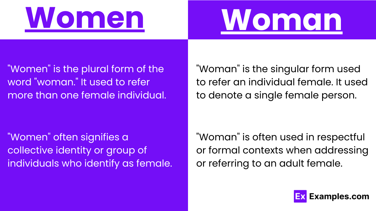 Usage of Women and Woman