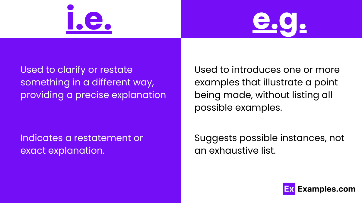 Usage of i.e. and e.g.