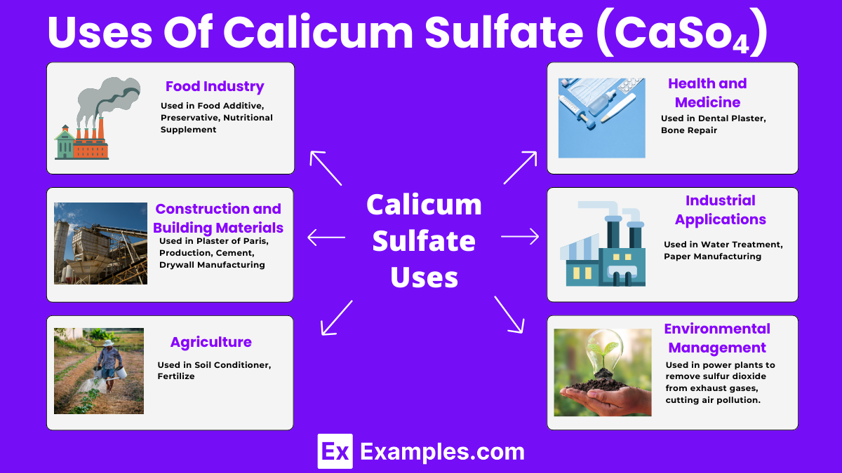 Uses Of Calicum Sulfate (CaSo₄)
