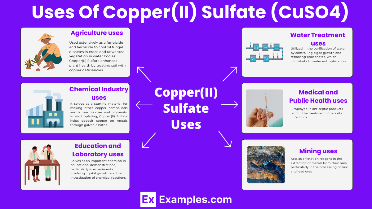 Uses Of Copper(II) Sulfate