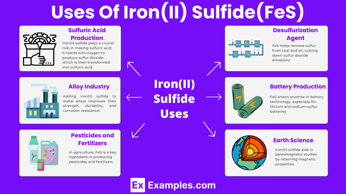 Uses Of Iron(II) sulfide (FeS)
