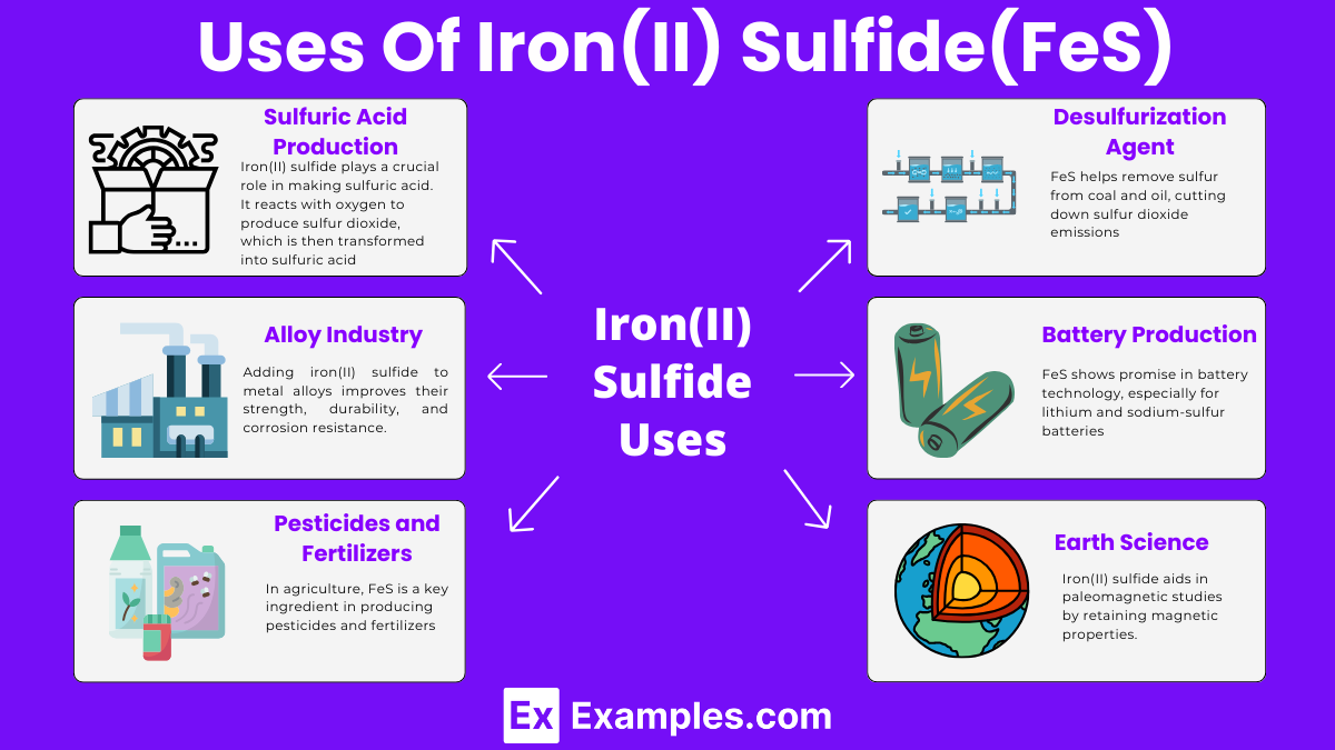Ironii Sulfide Facts Formula Properties Uses Safety Data