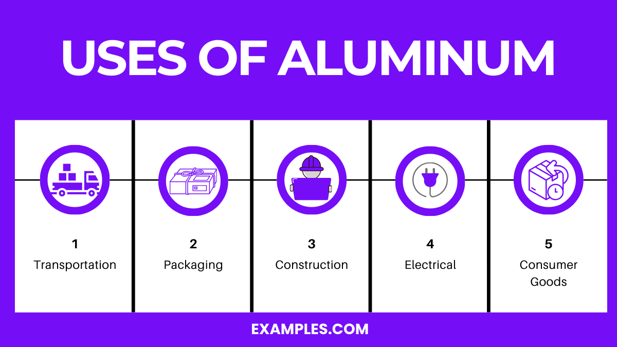 Aluminum Al Definition Preparation Properties Uses Compounds