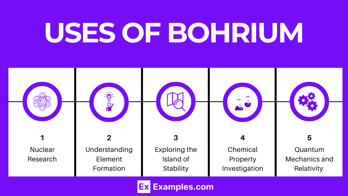 Uses of Bohrium