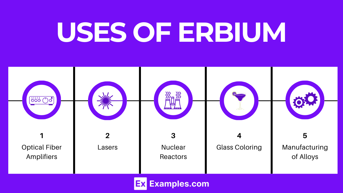Uses of Erbium