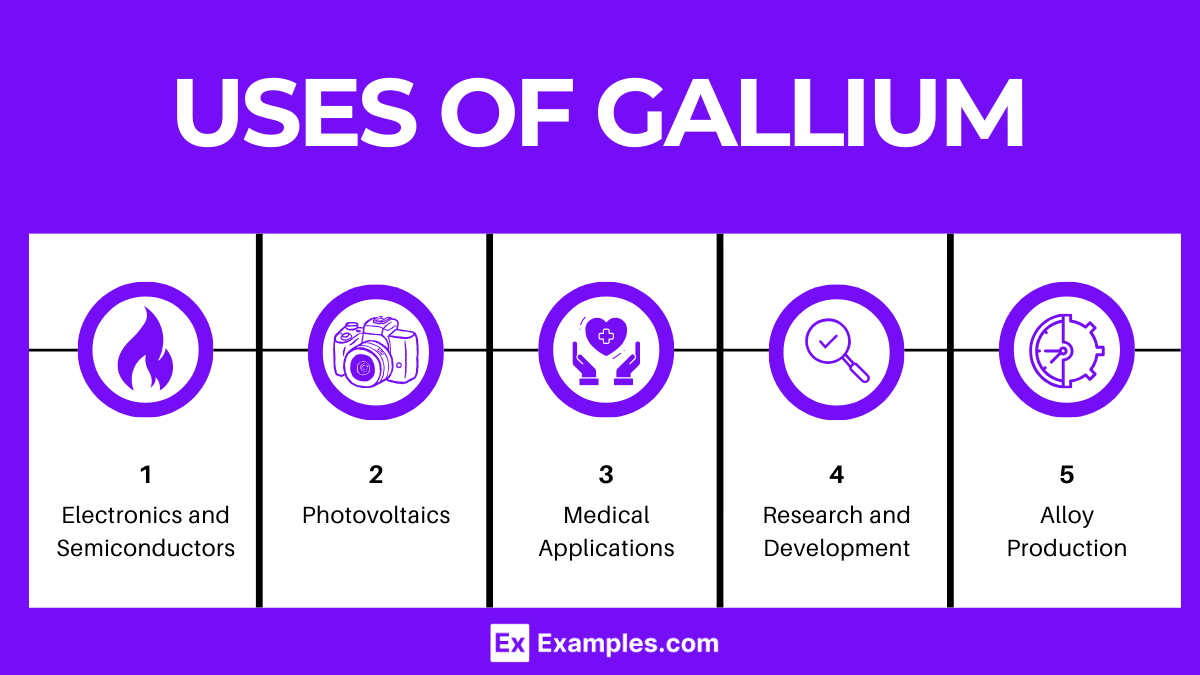 Uses of Gallium (1)