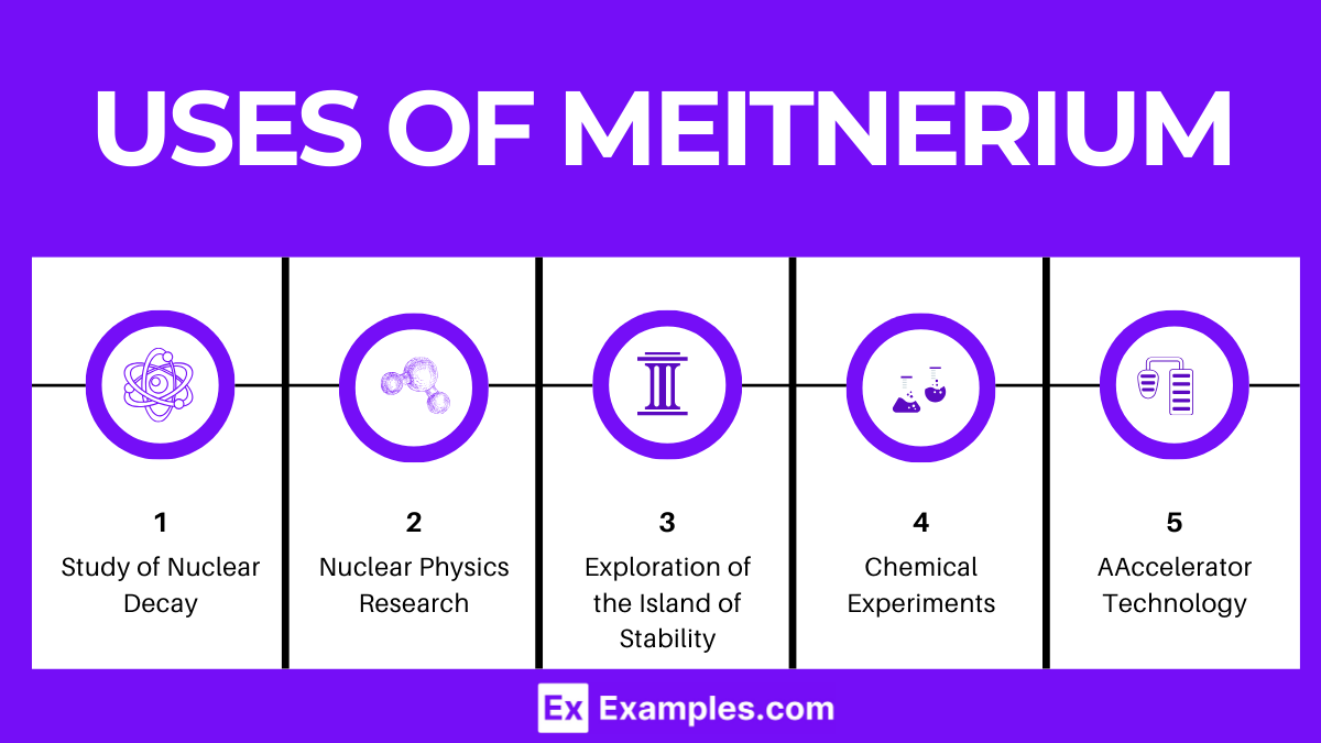 Uses of Meitnerium