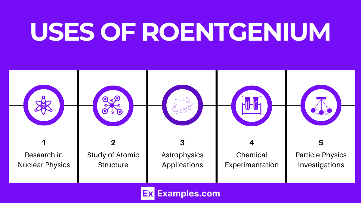Roentegenium Roentgenium(Rg) - Definition, Preparation, Properties, Uses, Compounds ...