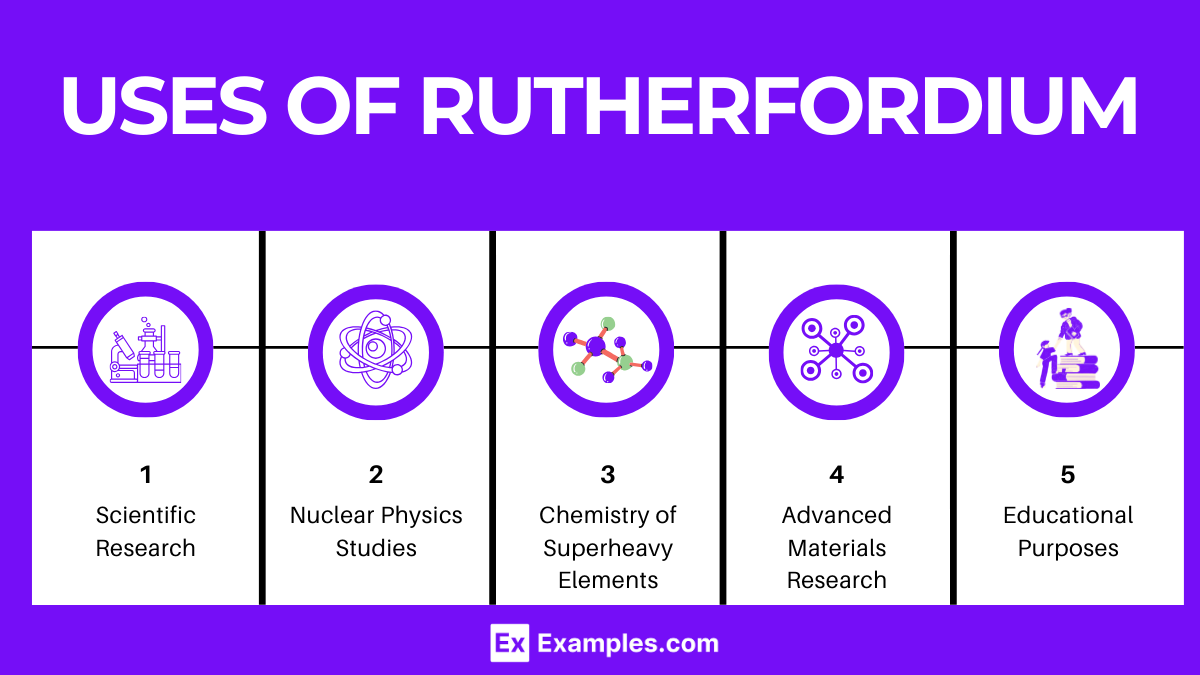 Uses of Rutherfordium