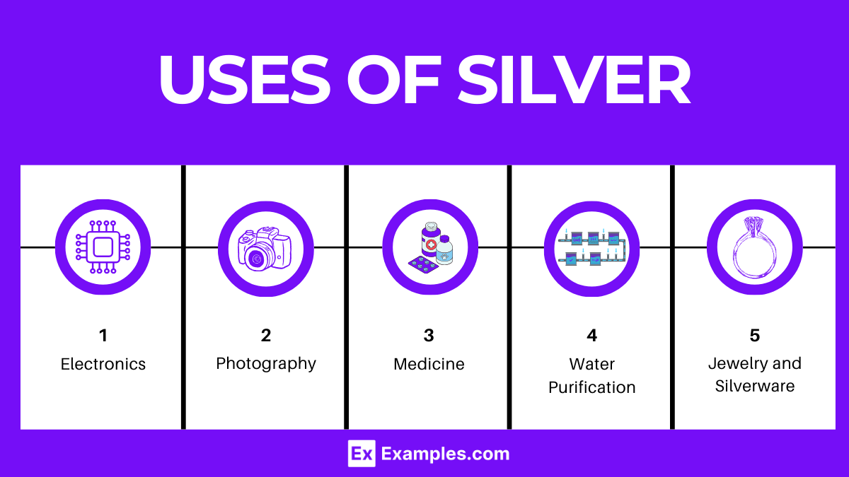 Uses of Silver (1)
