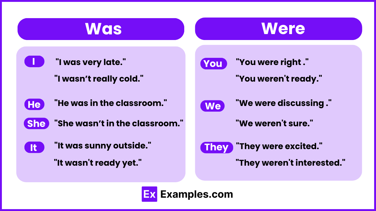 Was vs Were - Examples, Differences, Usage