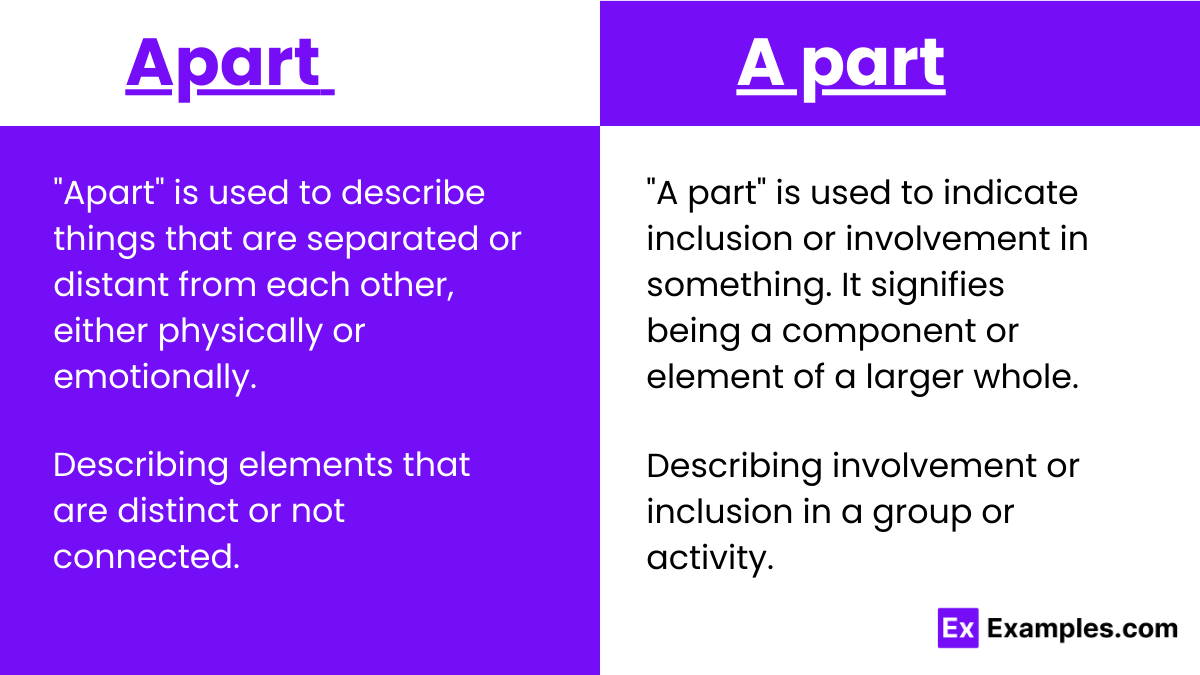 When To Use Apart And A Part