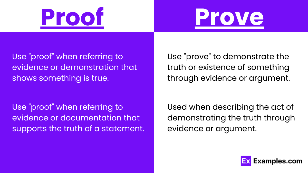 When to use Proof and Prove