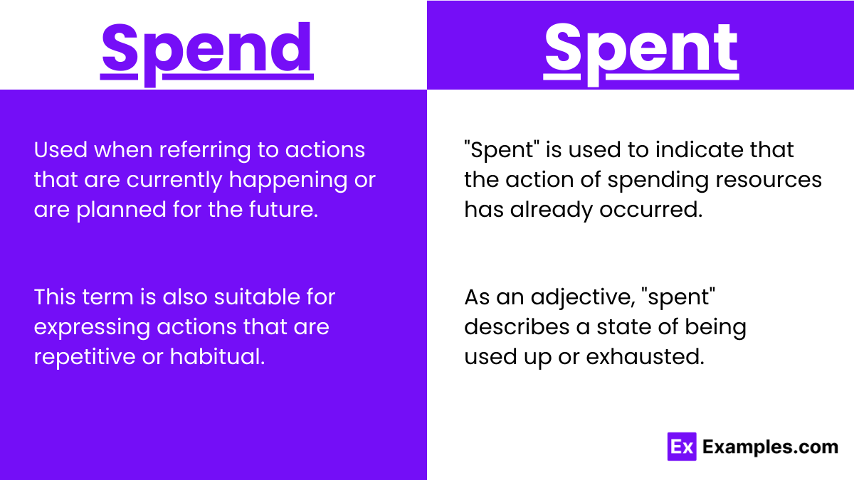 When to use Spend and spent