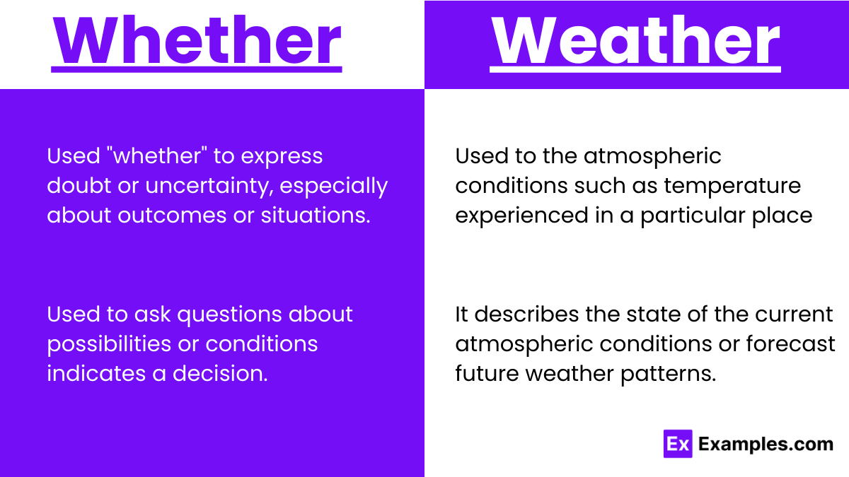Whether vs Weather - Meanings, Difference, Usage, Examples.