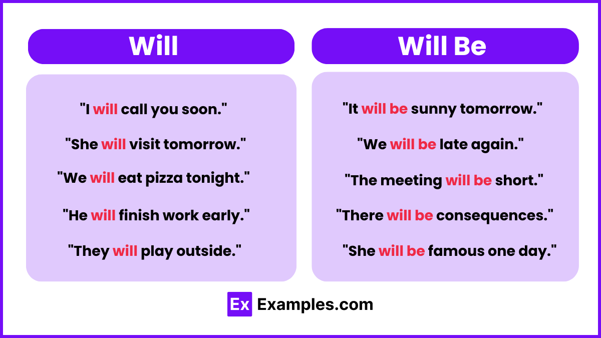 Will vs Will be Examples