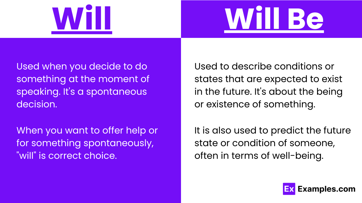 Will vs Will be usage