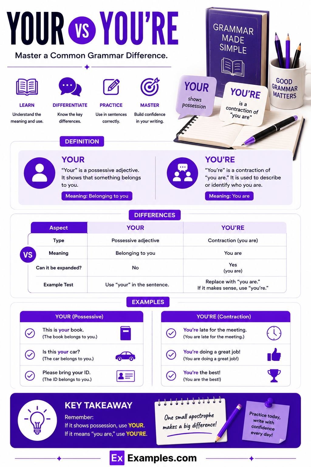 Your vs You’re – Examples, Differences, Usage