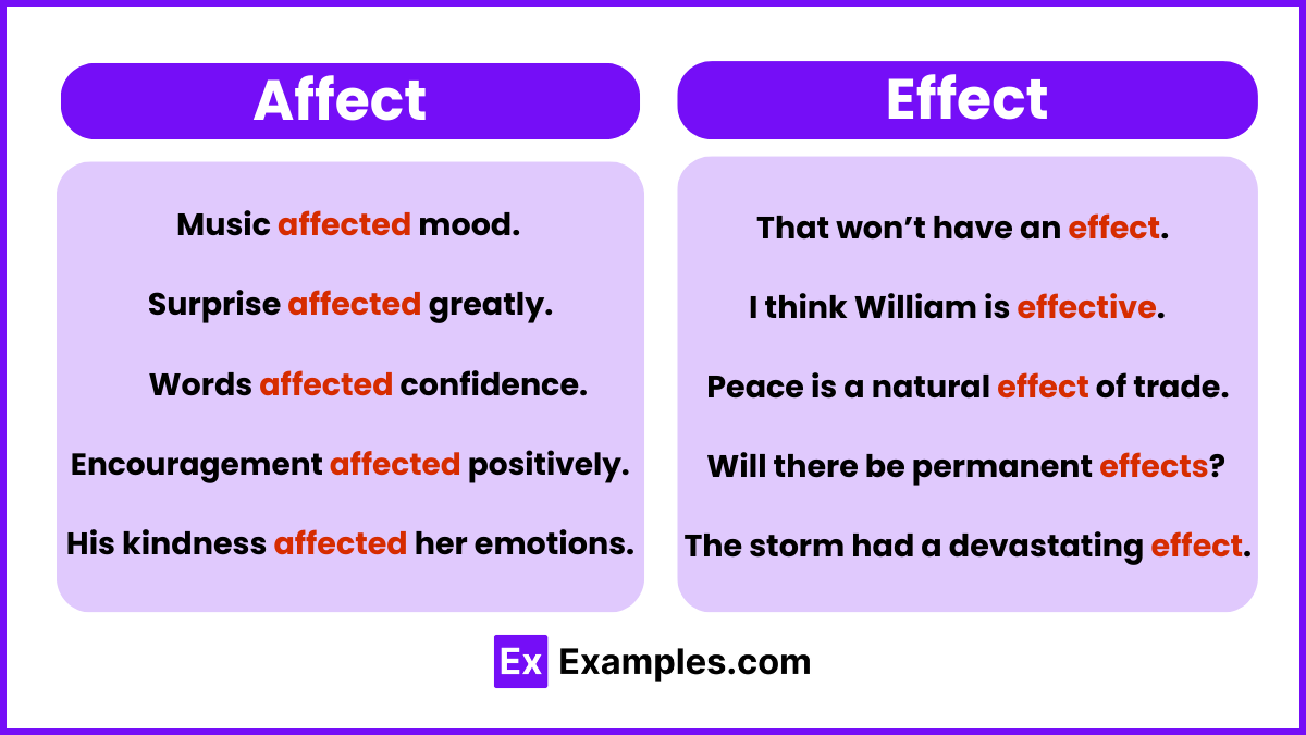 affect vs effect Examples