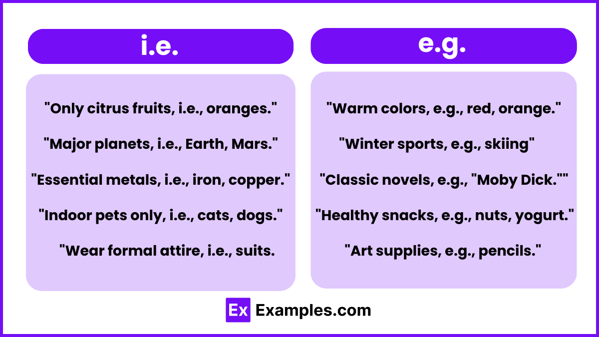 i.e. and e.g. Examples