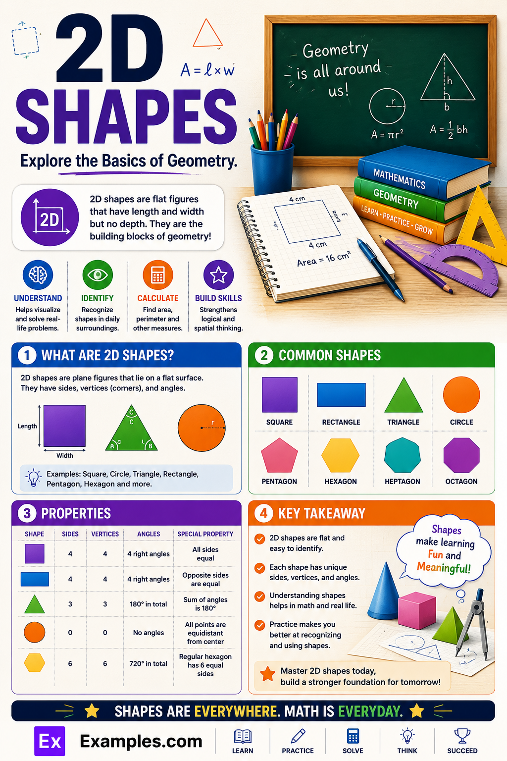 2D (2 Dimensional) Shapes – Definition, Types, Properties, Area & Perimeter