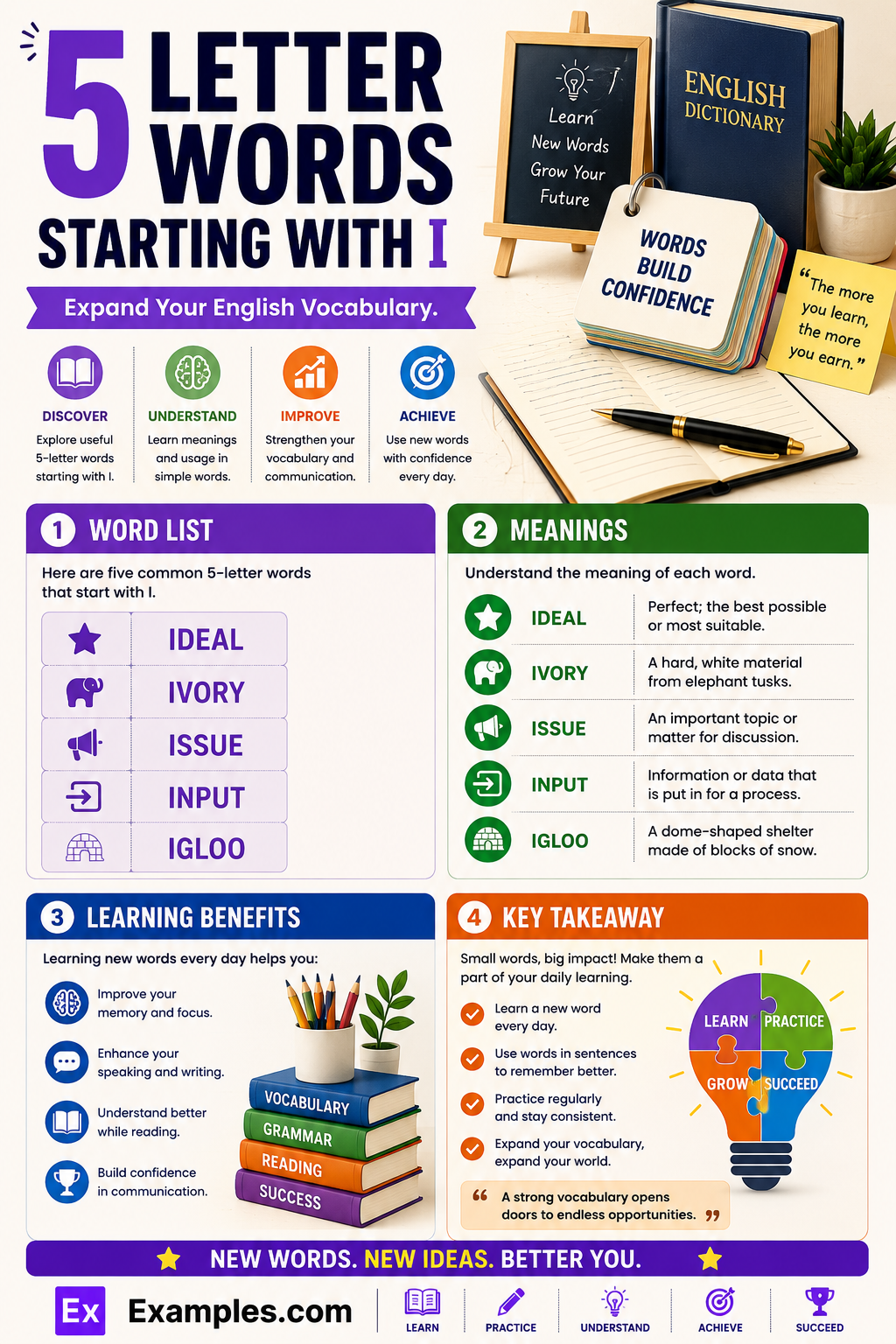 450+ 5 Letter Words Starting with “I” List, Meaning, PDF