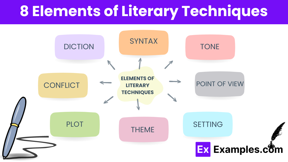 8 Elements of Literary Techniques