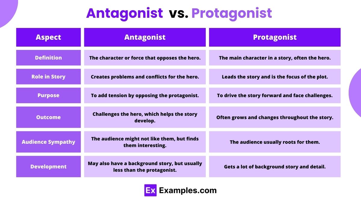 50 Antagonist Examples Examples