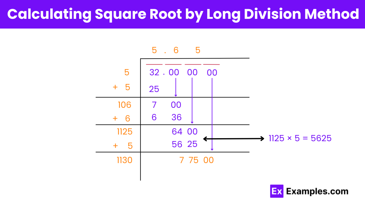 Square Square Root Of 32 Methods Calculation Formula How To Find