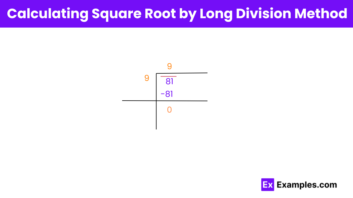 Calculating Square Root by Long Division Method