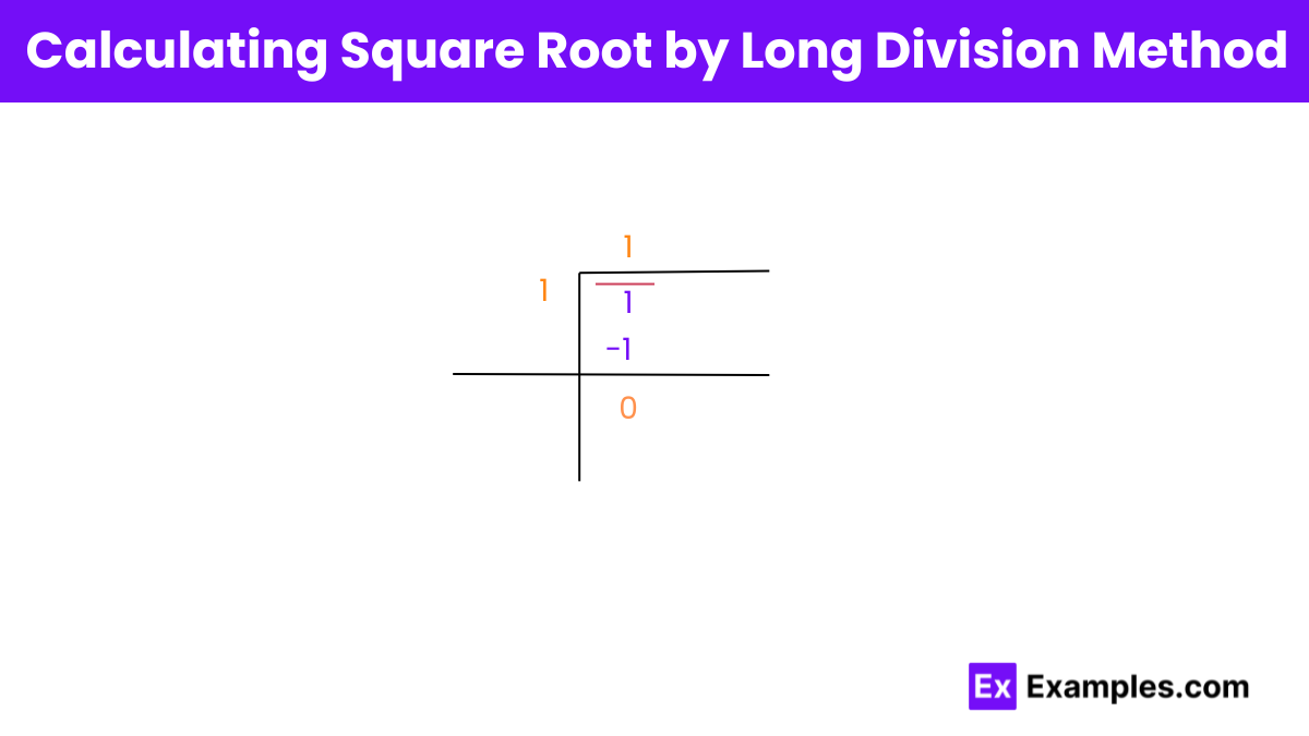 Square & Square root of 1 - Examples