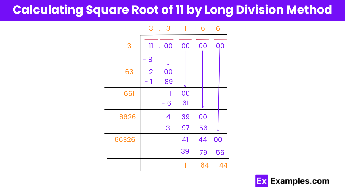 Square Square Root Of 11 Methods Calculation Formula How To Find