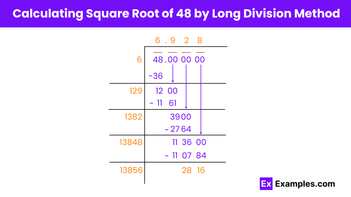 Square Square Root Of 48 Methods Calculation Formula