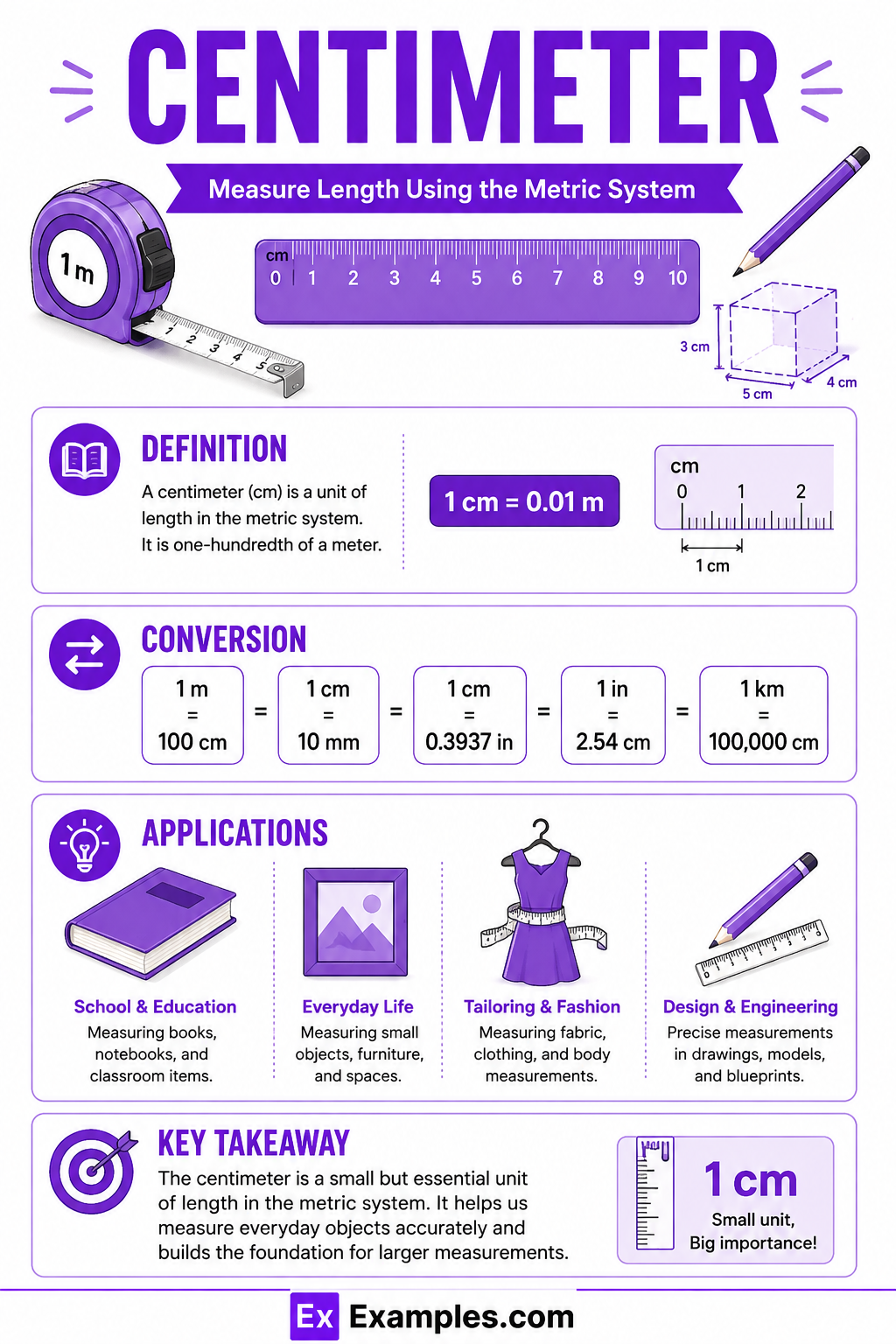 Centimeter – Definition, Units, Tools, Conversions, How to measure