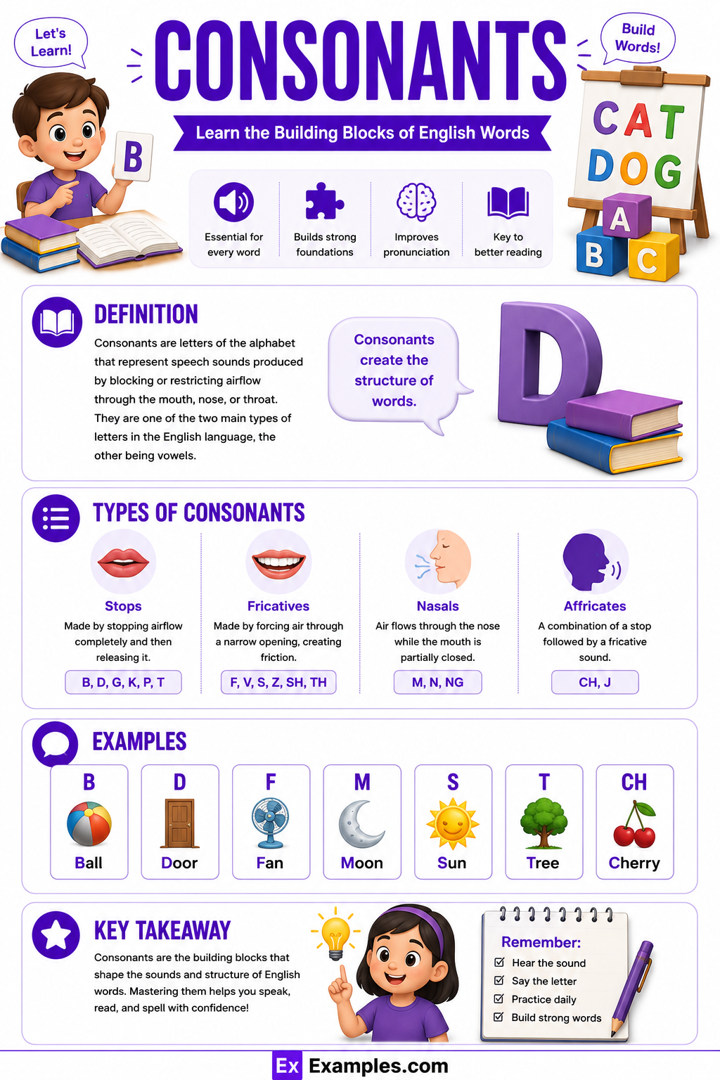 50+ Consonant Examples