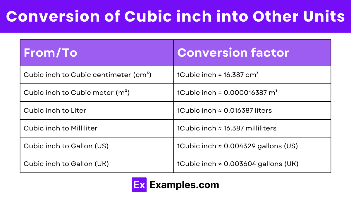 Conversion of Cubic inch into Other Units